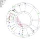 Where are we in Italy astrologically speaking?